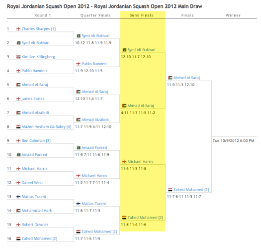 Royal Jordan Squash '12 Semi Final Draw