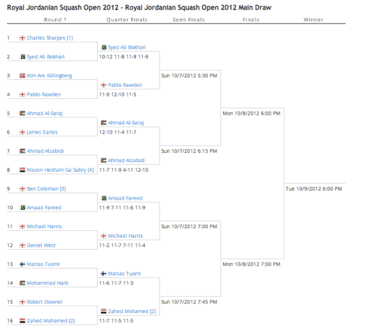 Royal Jordan Squash Open - 1st Round